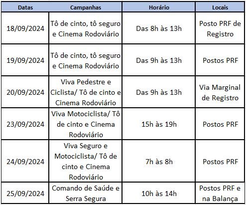 Capturar ações RB