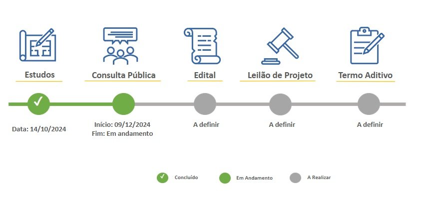 andamento-processo-competitivo_1