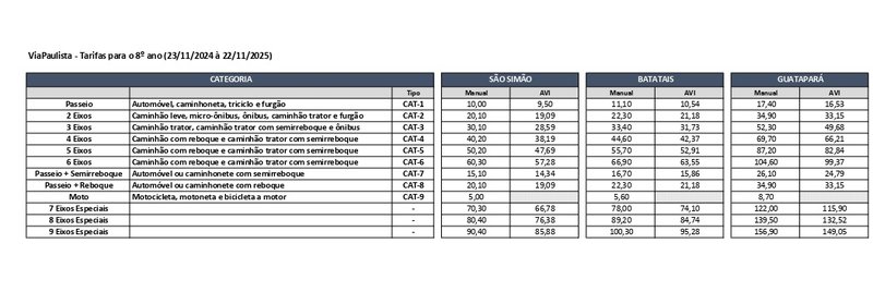 imagem tarifa vp 1