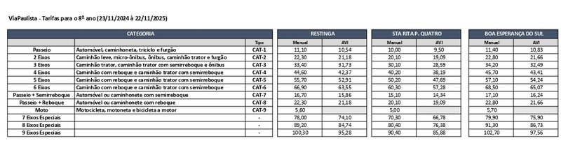 imagem tarifa vp 2