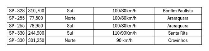 tabela radar SP-328, SP-330 e SP-255