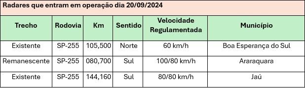 tabela radar  ok